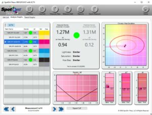 SpotOn! Flexo - Version 2.8